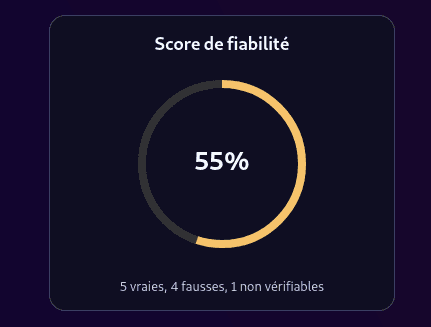 FactAI - Score de fiabilité