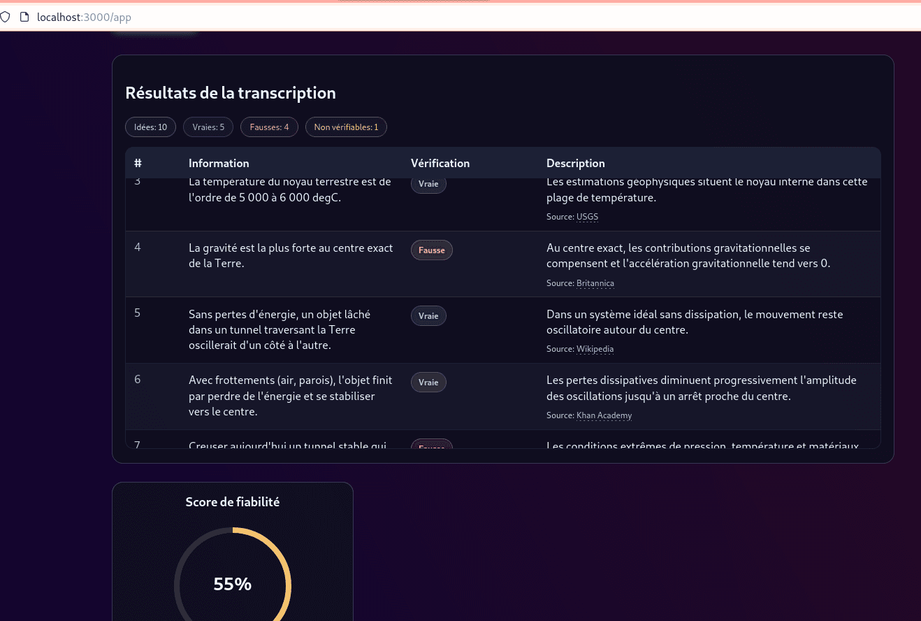 FactAI - Tableau de vérification