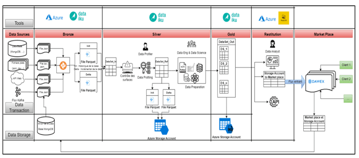 Data Pipeline Architecture