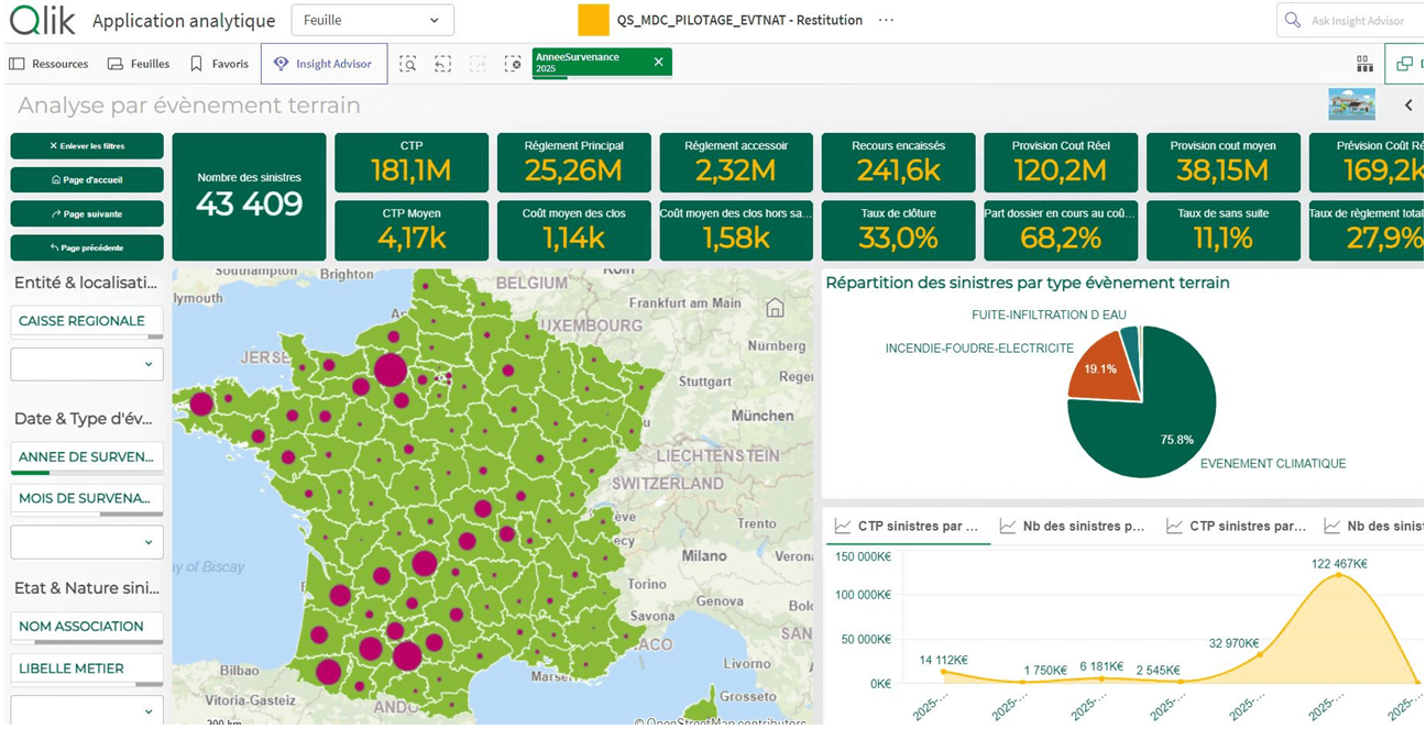 Pilotage des sinistres Dashboard