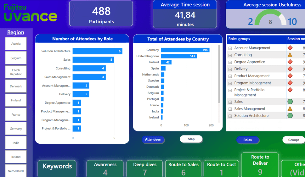 Internal Feedback Dashboard