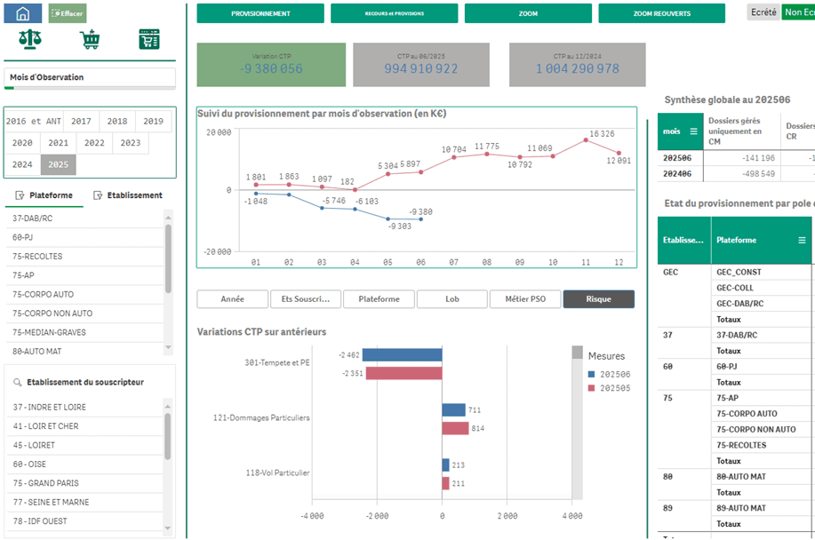 Projets BI / Data / Dashboards